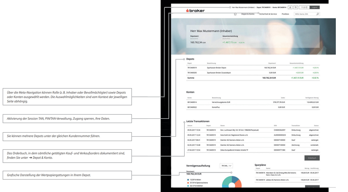 Dashboard Handelsportal