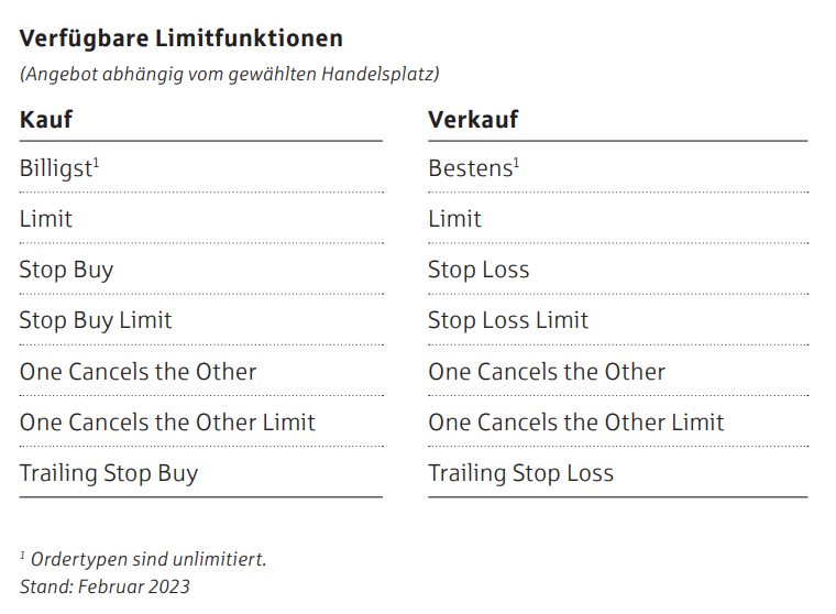 Limitorder Funktionen